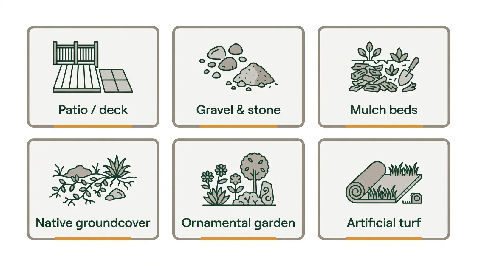 Grid of no-grass backyard options: paver patio, gravel, mulch beds, native groundcover, ornamental garden, and artificial turf