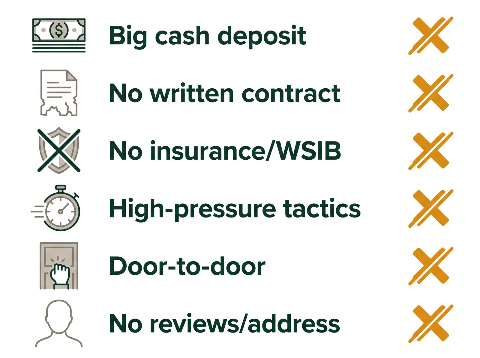 Checklist diagram of contractor red flags: large cash deposit, no written contract, no insurance or WSIB, high-pressure tactics, door-knocking, no reviews