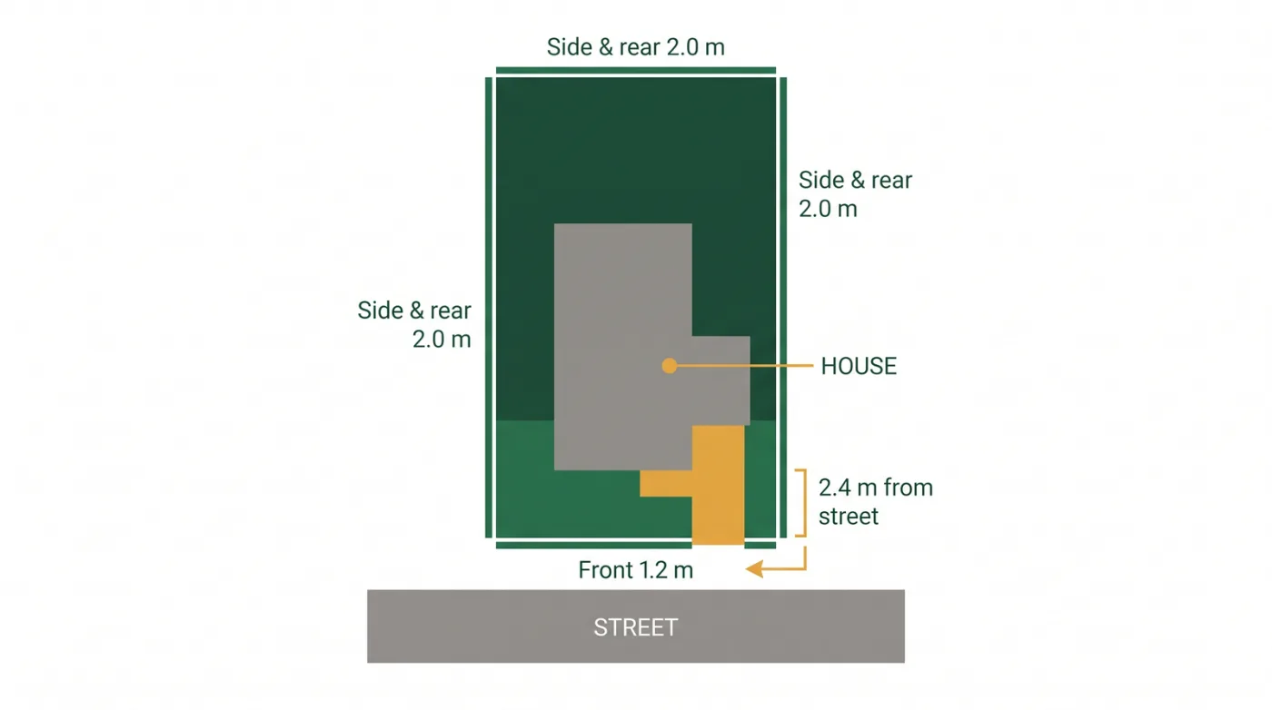 Top-down diagram of a Toronto residential lot showing maximum fence heights: 1.2 metres in the front yard near the street and 2.0 metres in the side and rear yards