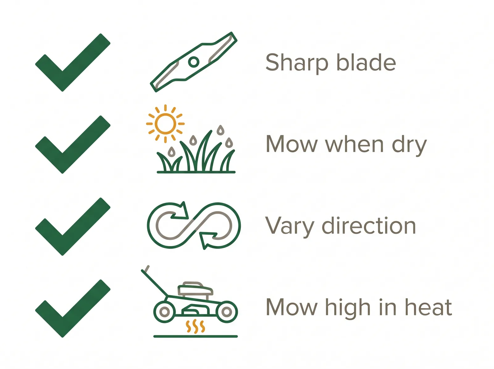 Checklist diagram of good mowing habits: sharp blade, mow when dry, vary the direction, mow high in summer heat