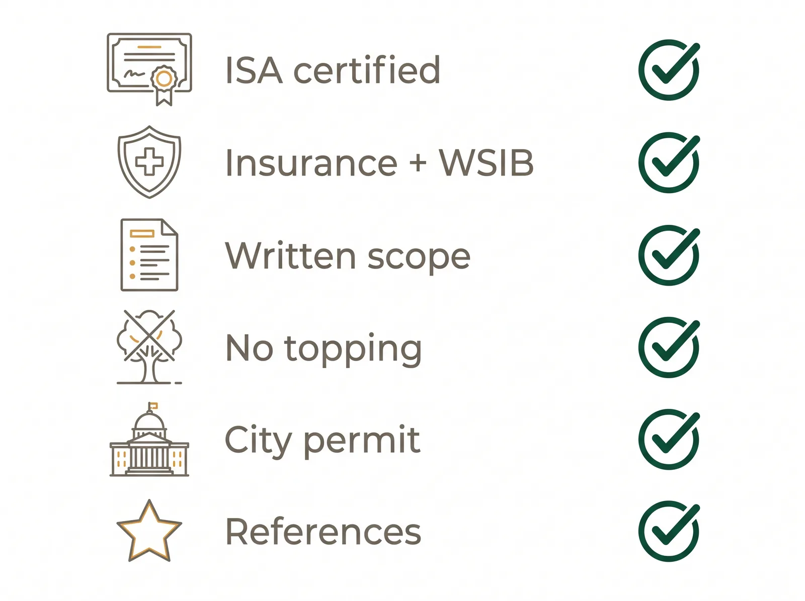 Checklist diagram of questions to ask a tree service: ISA certified, liability insurance and WSIB, written scope, no topping, City permit, references