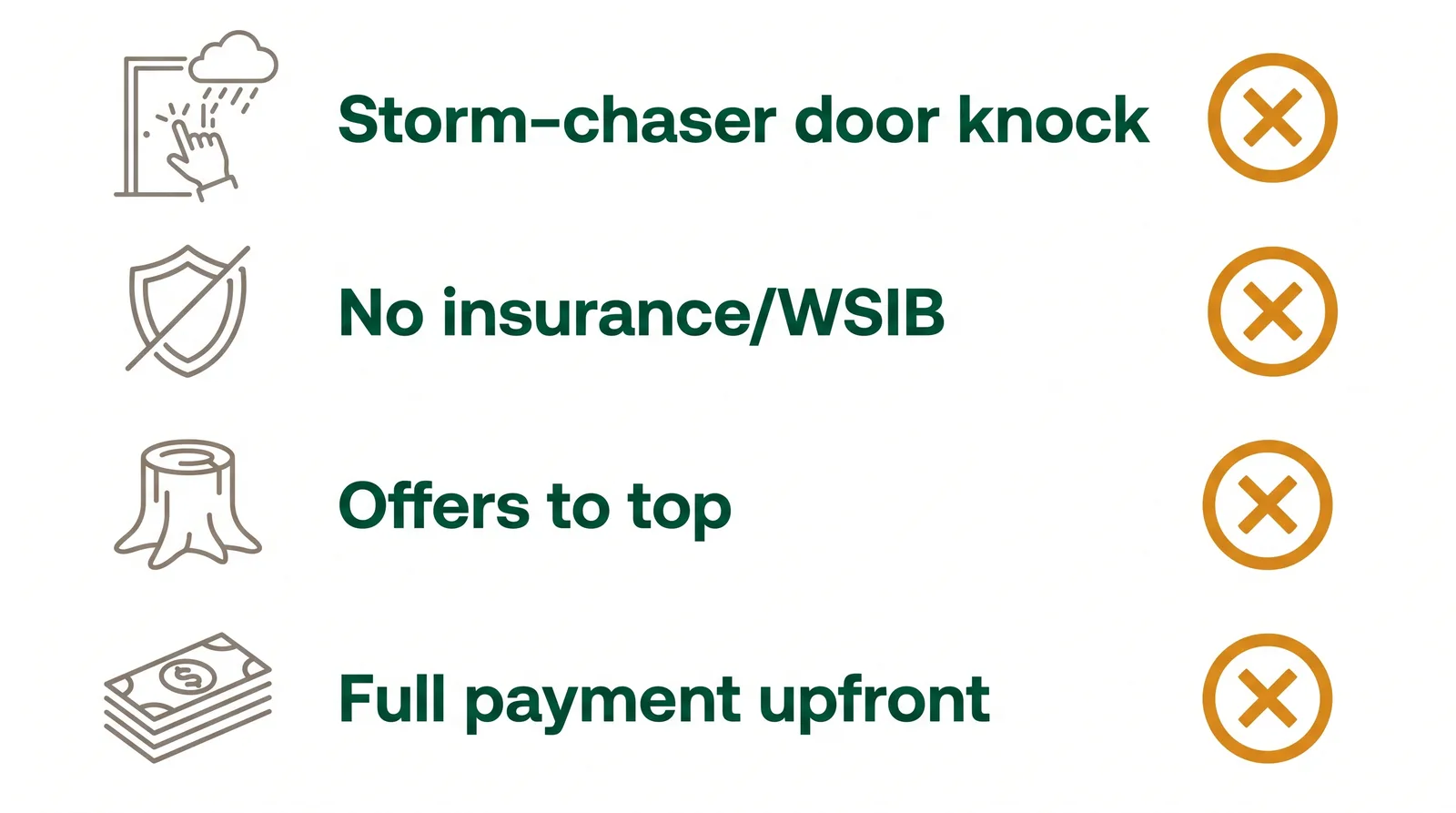 Diagram of tree service red flags: door-knocking after a storm, no insurance or WSIB, offers to top trees, demands full payment upfront