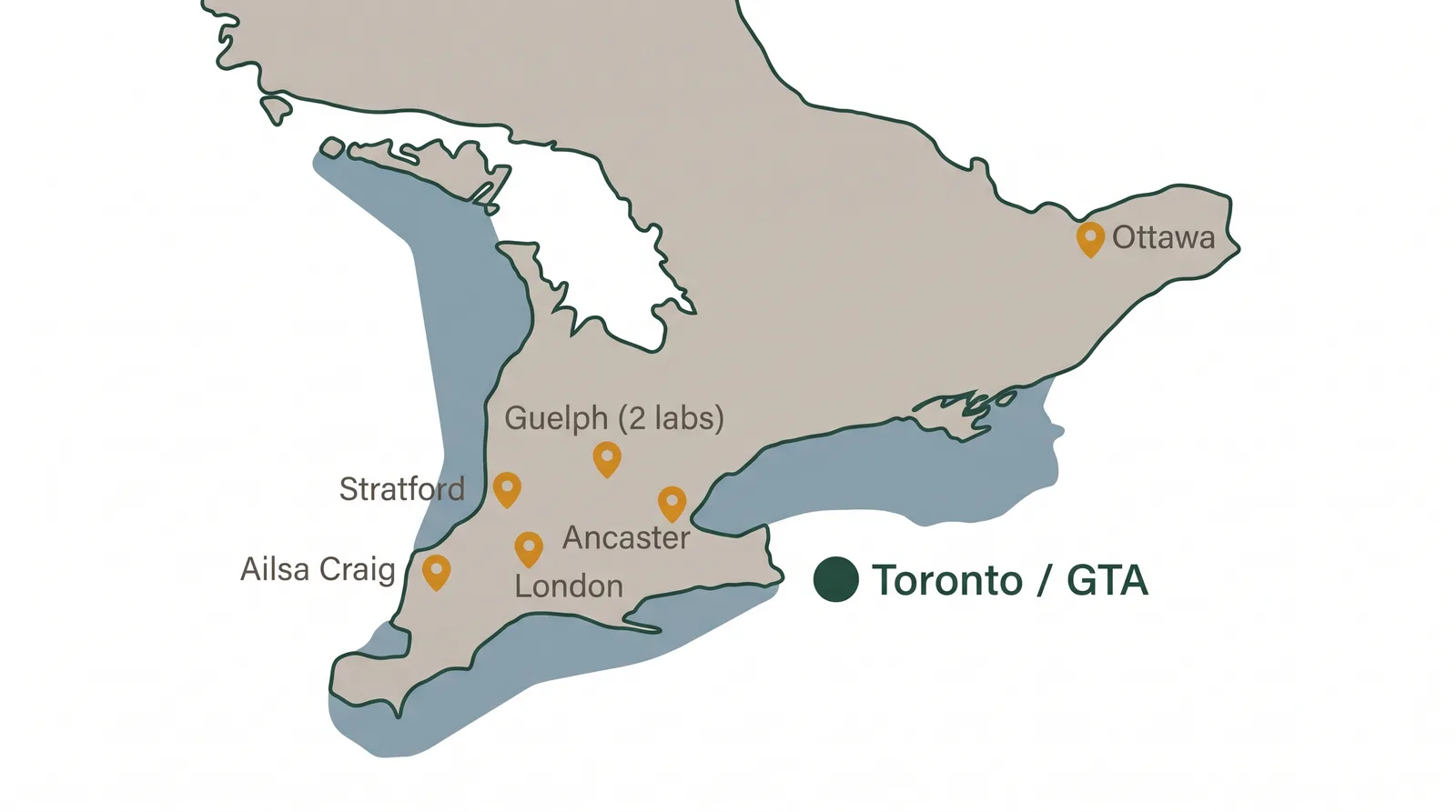 Map-style diagram of OMAFRA-accredited Ontario soil labs by city: Guelph, Ancaster, London, Stratford, Ottawa, Ailsa Craig