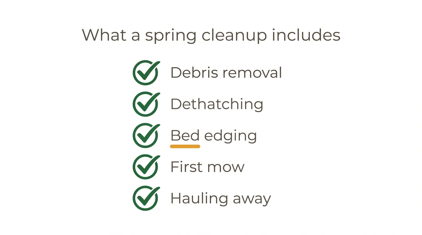 Checklist diagram of what a Toronto spring cleanup includes: debris removal, dethatching, bed edging, first mow, and hauling